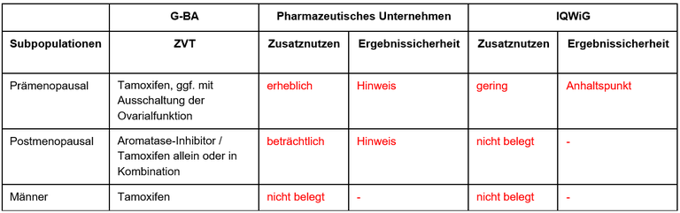 Abemaciclib_adjuvant_mama.PNG