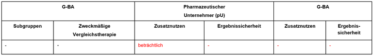 Cabozantinib_schildrüsenkarzinom.PNG