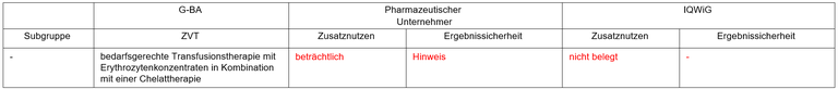 Luspatercept_Myelodysplastischen-Neoplasien.PNG