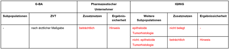 Nivolumab_Ipilimumab_Pleuramesotheliom.PNG