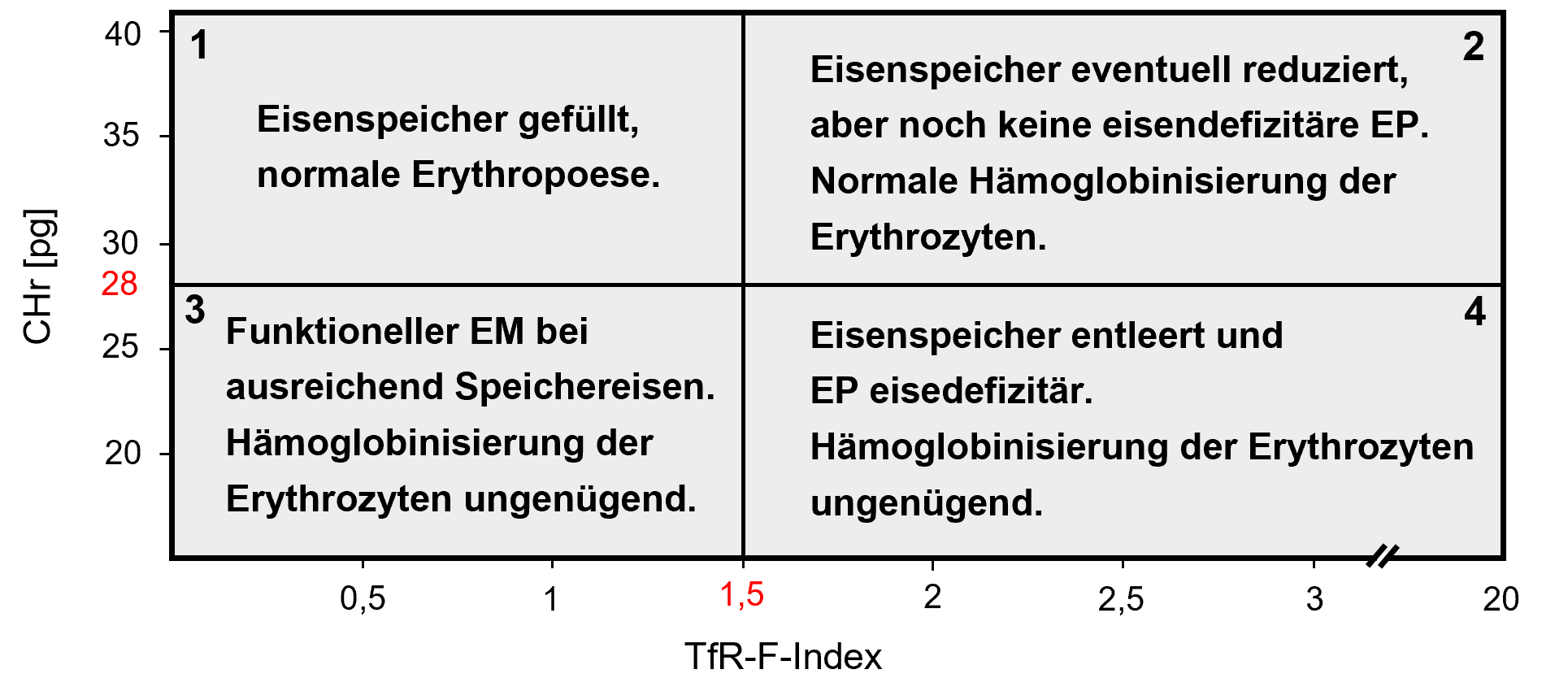 Thomas-Plot