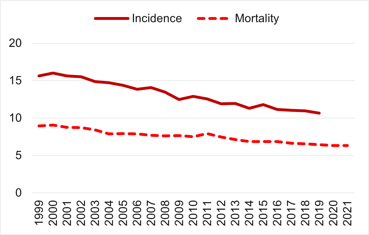 Absolute number of new cases and deaths of ovarian neoplasms in Germany 