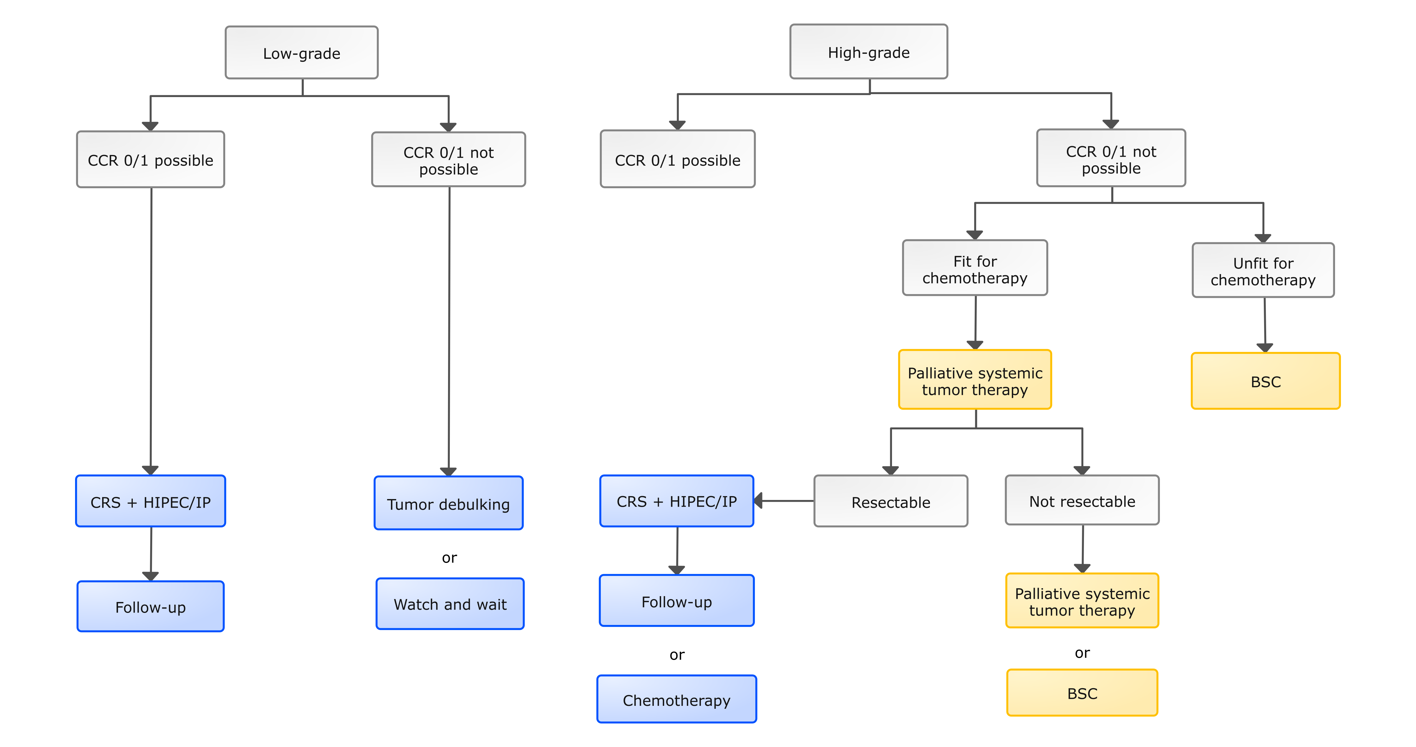 Age distribution of incidence of peritoneal mesothelioma (ICD 10: C45.1)- Age-specific case numbers and rates 